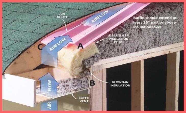Attic Insulation