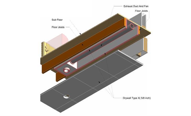 Exhaust In SDU